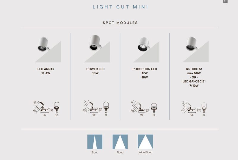 Итальянские светильники LIGHT CUT MINI фабрики FLOS