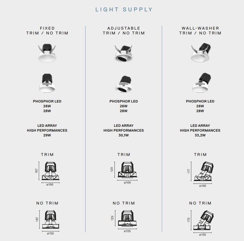 Итальянские светильники LIGHT SUPPLY фабрики FLOS